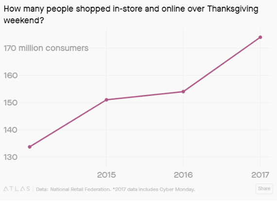 black friday shopping analytics