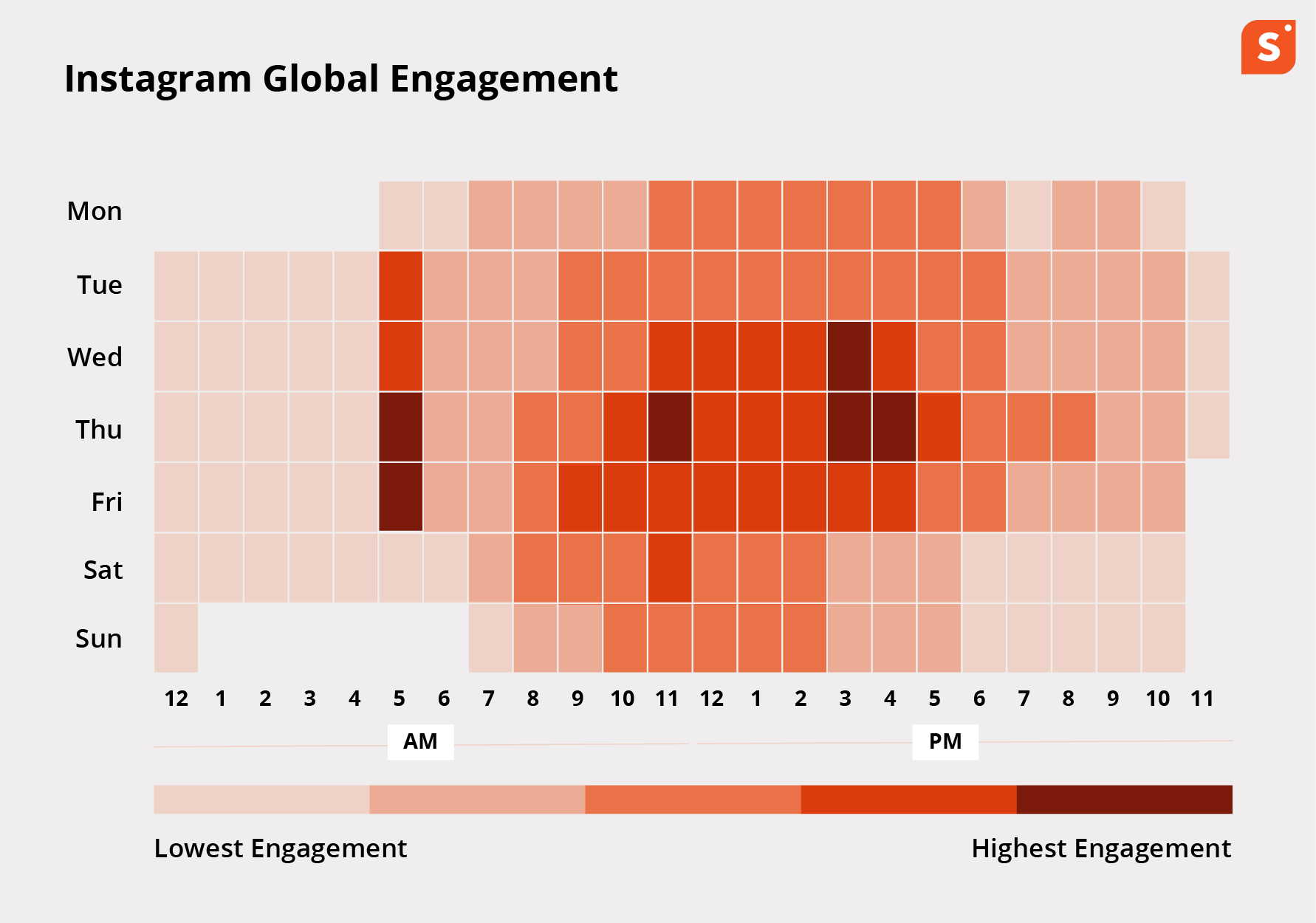 Finding the Best Time for Posting