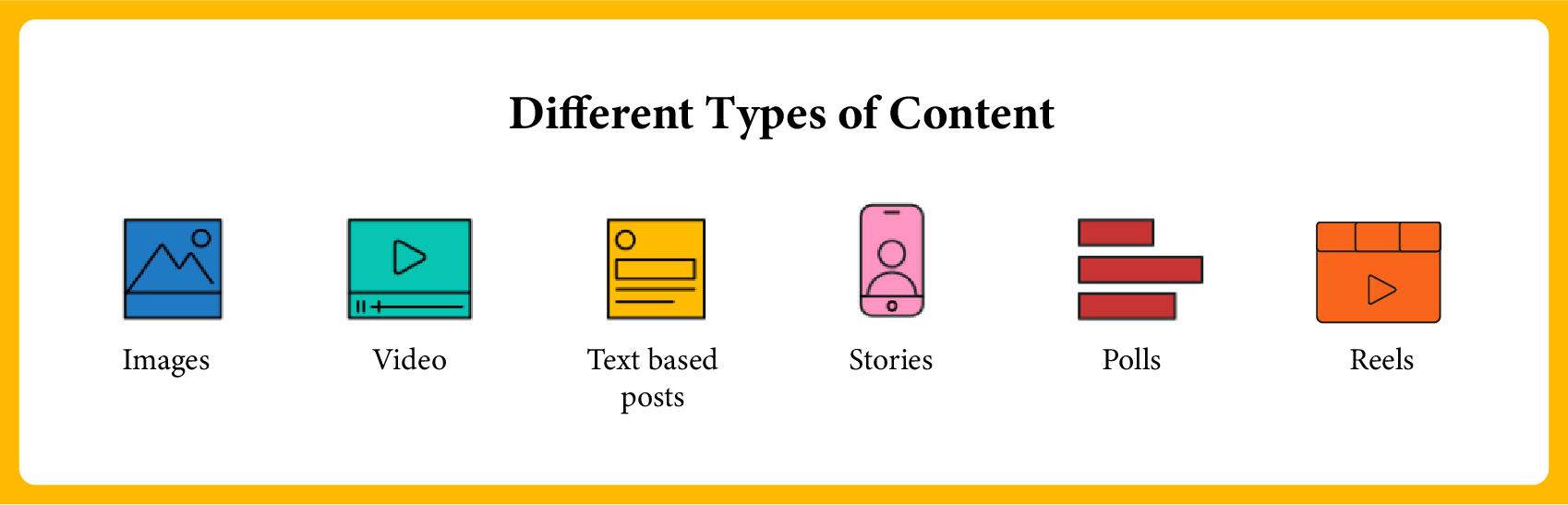 Different Types of Content