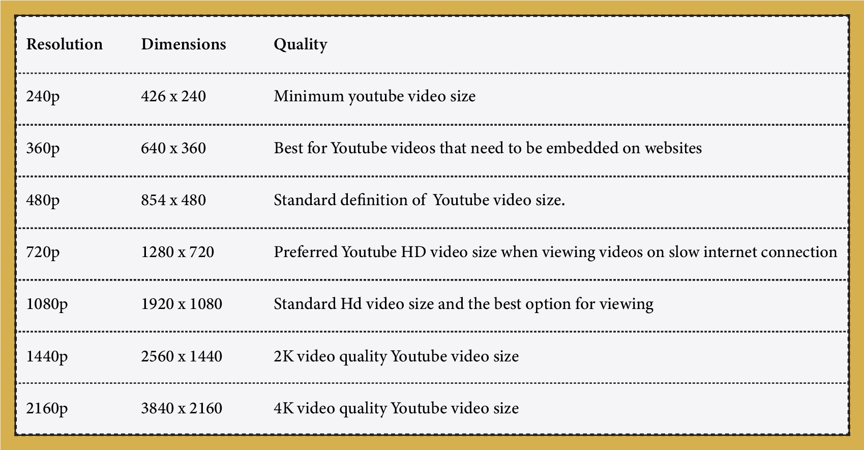 best size for a youtube video