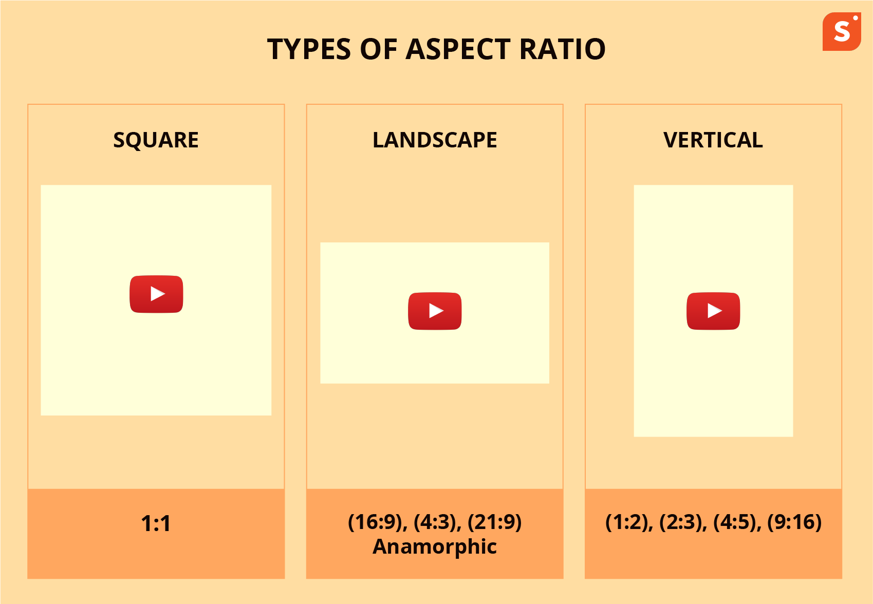 aspects ratio of youtube