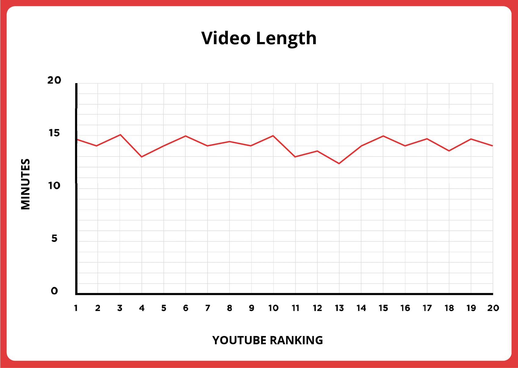 ideal length for youtube videos