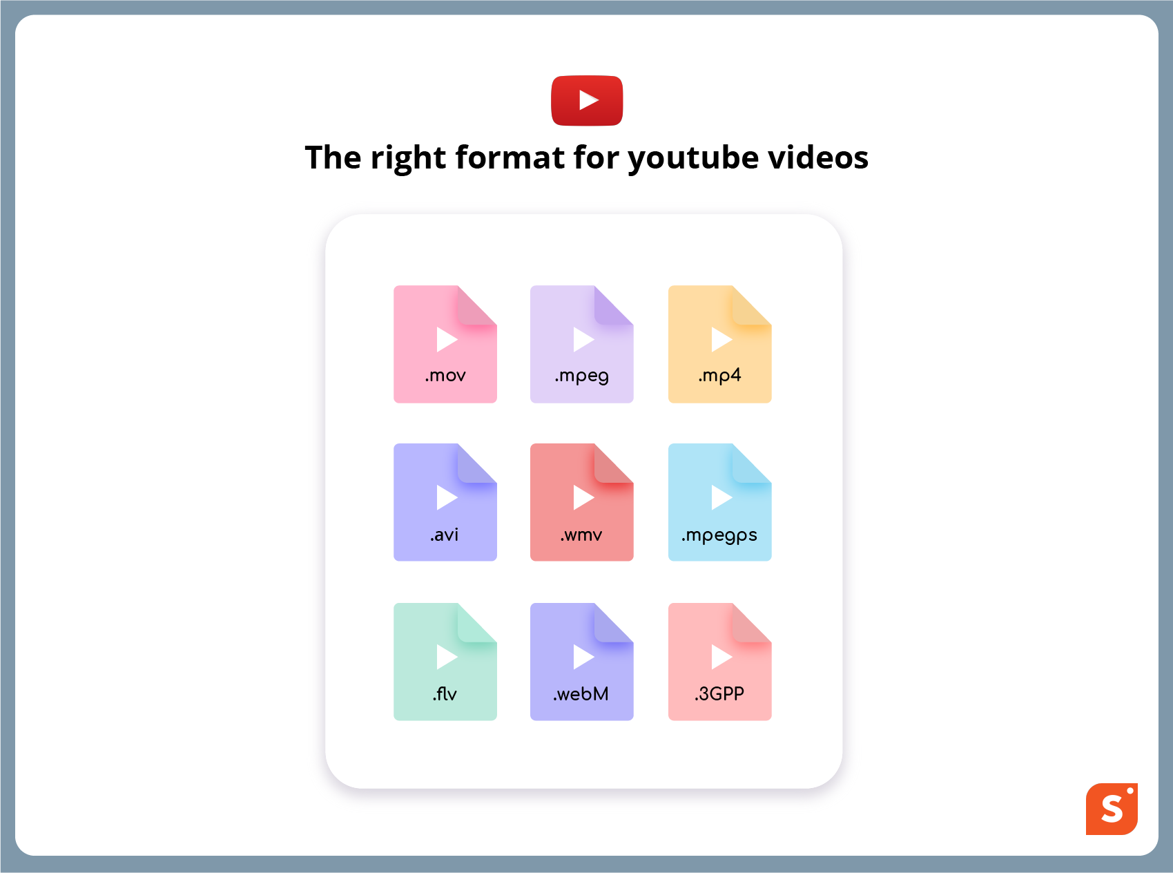 youtube video formats