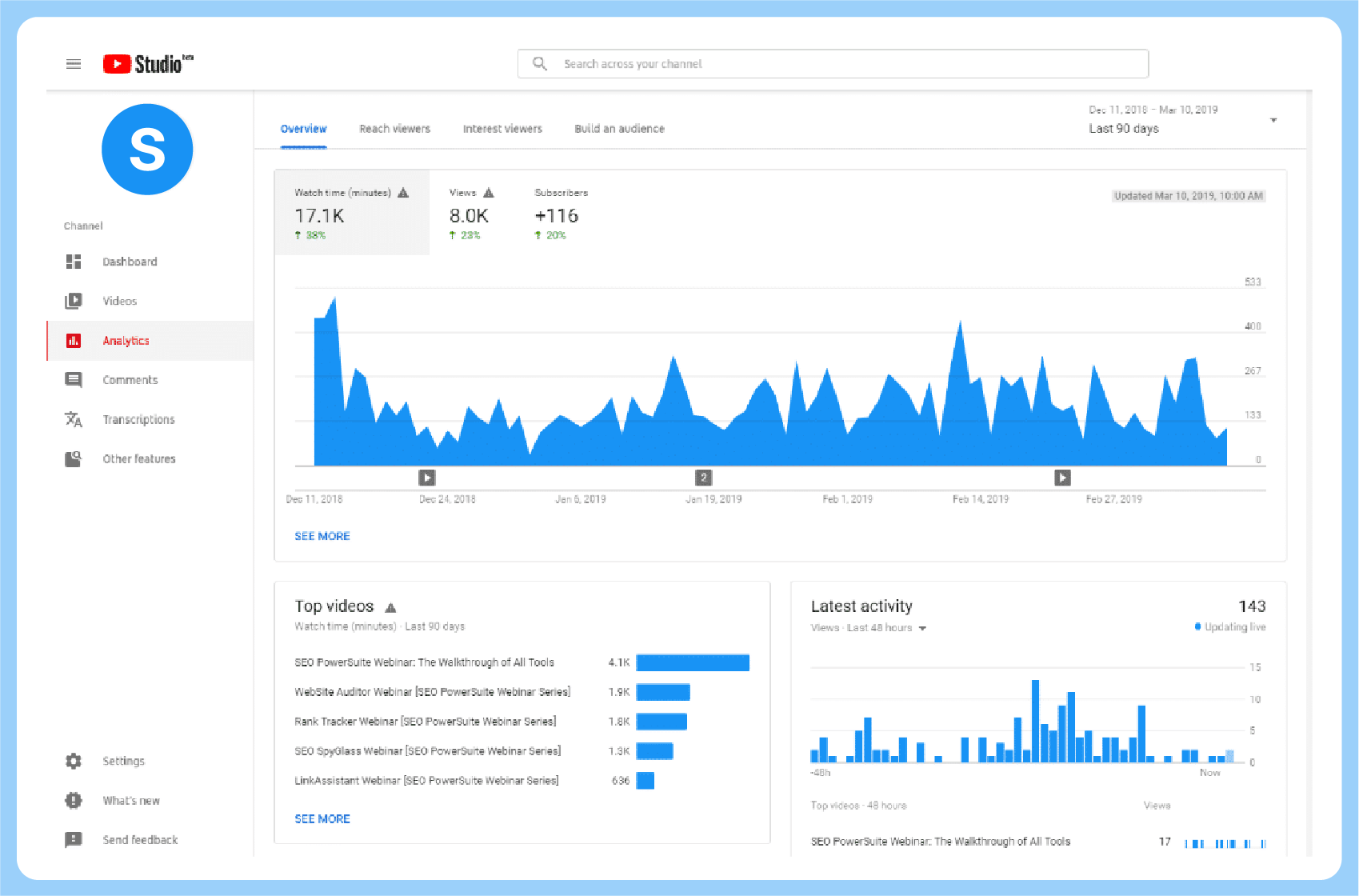 Tracking analytics and make similar content to topics that bring in views