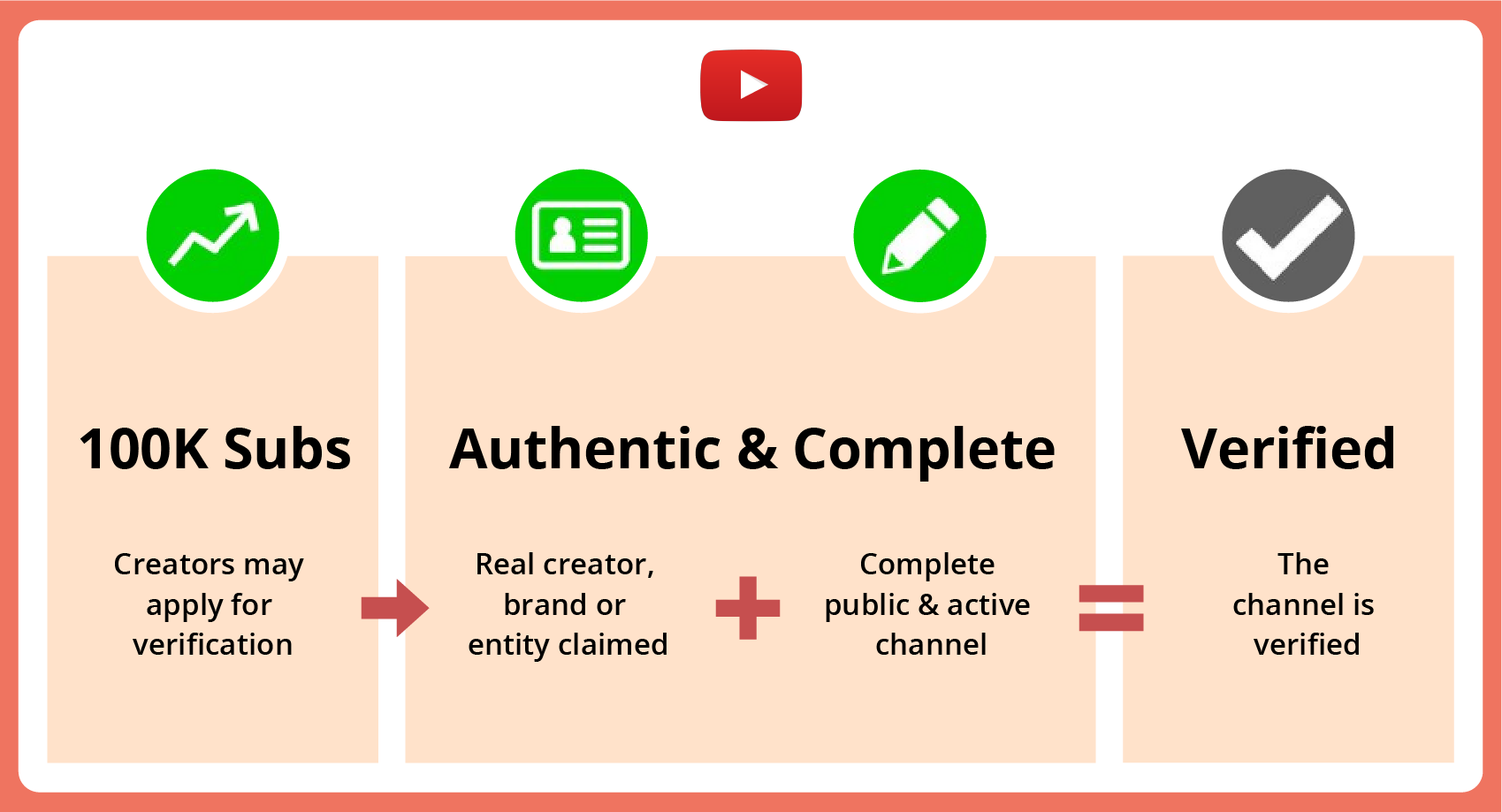 Steps to get a YouTube verified badge