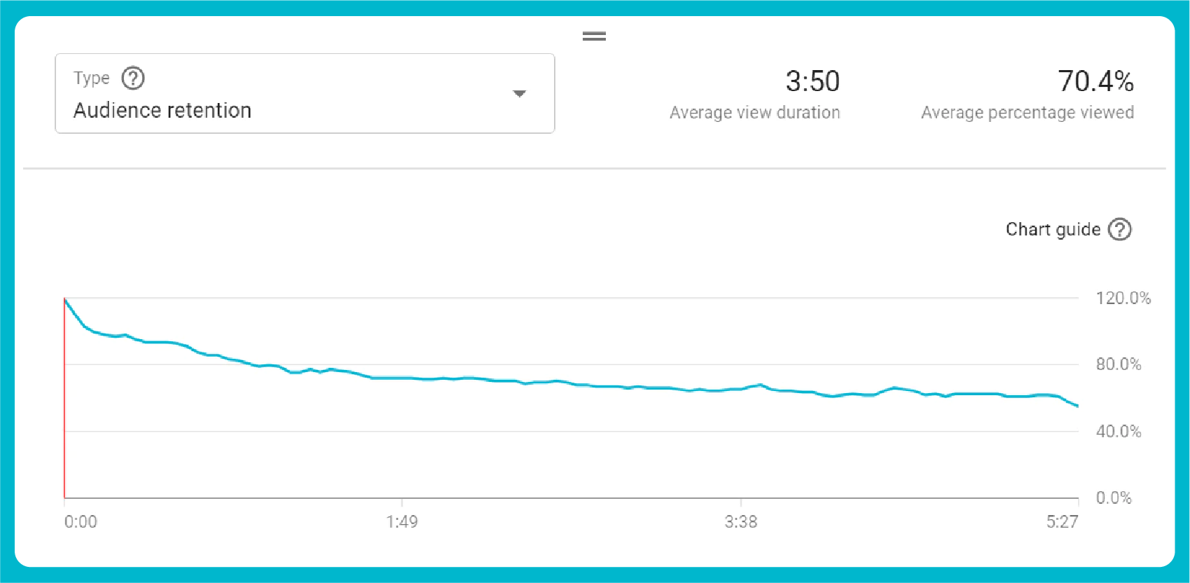 youtube audience retention graph