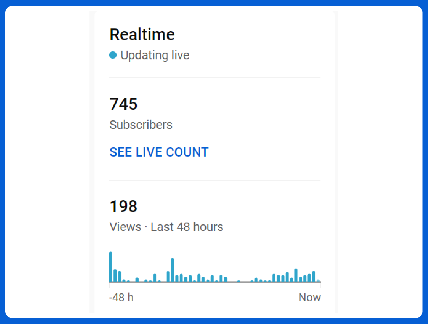 youtube real time graph