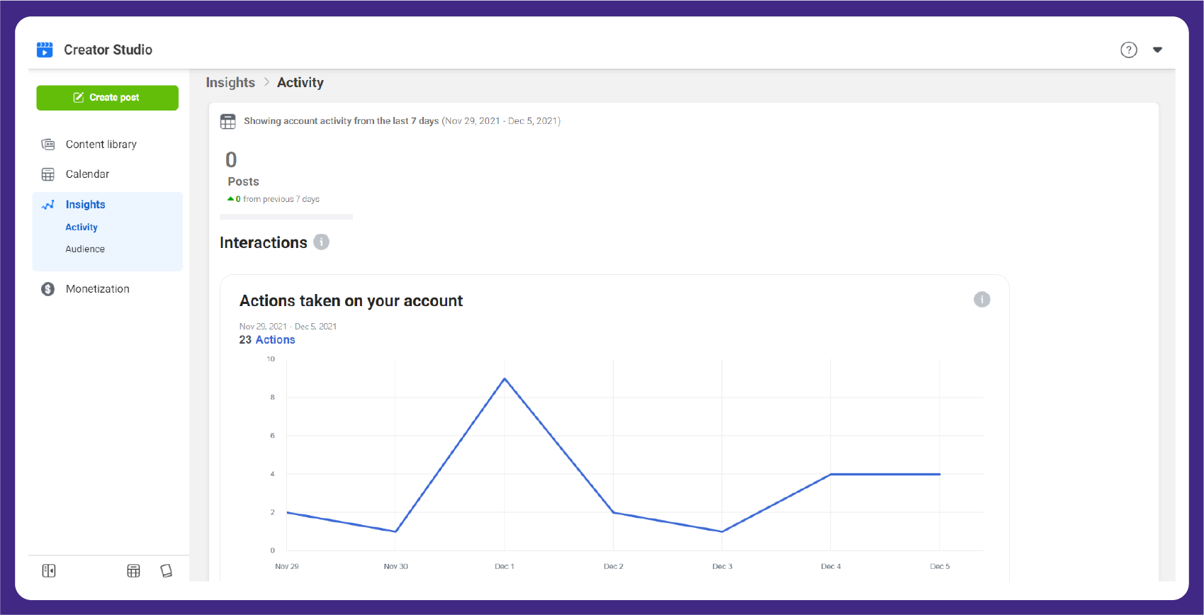 Activity and Audience Graph