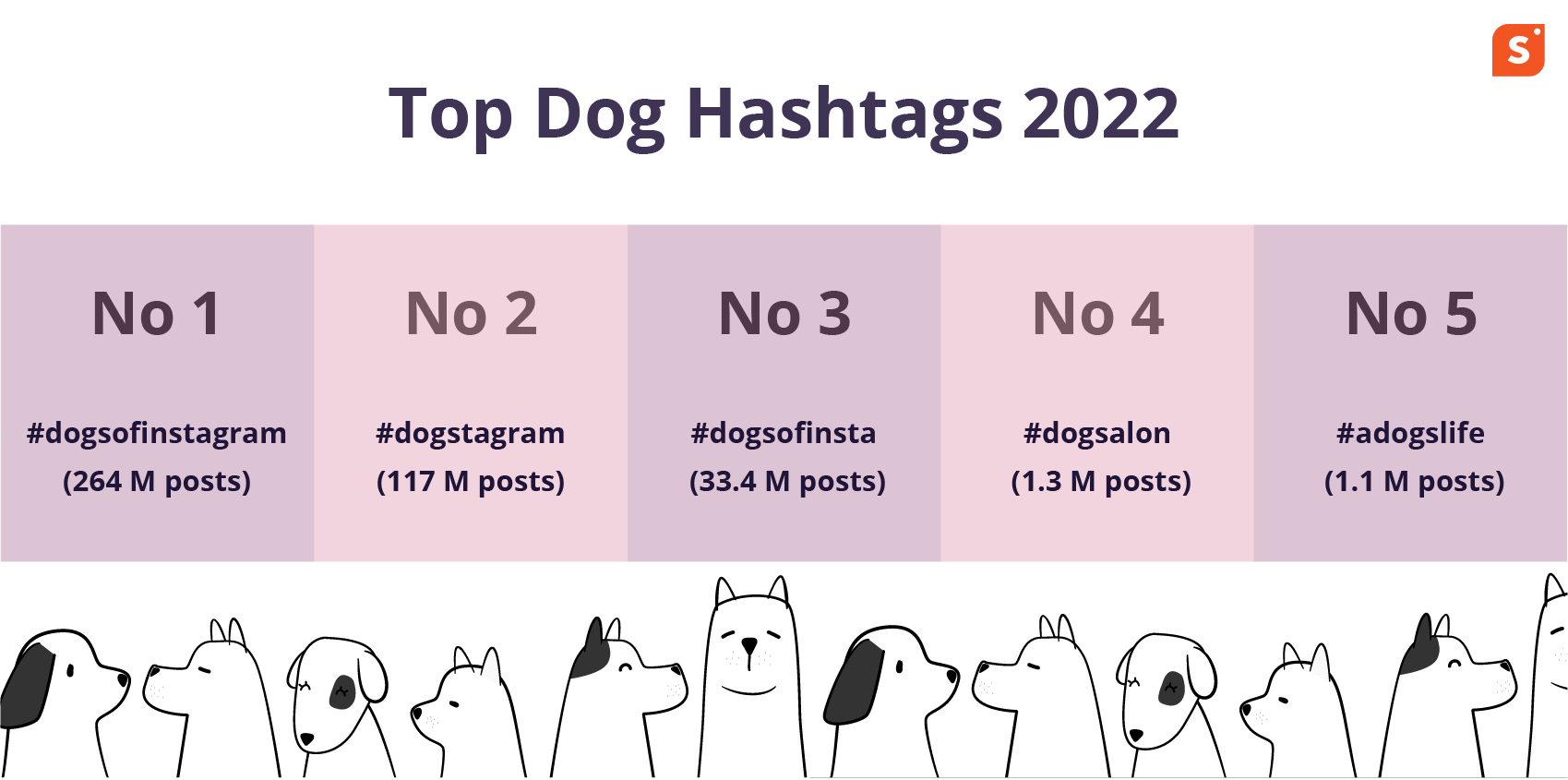 Top Instagram hashtags for dog lovers