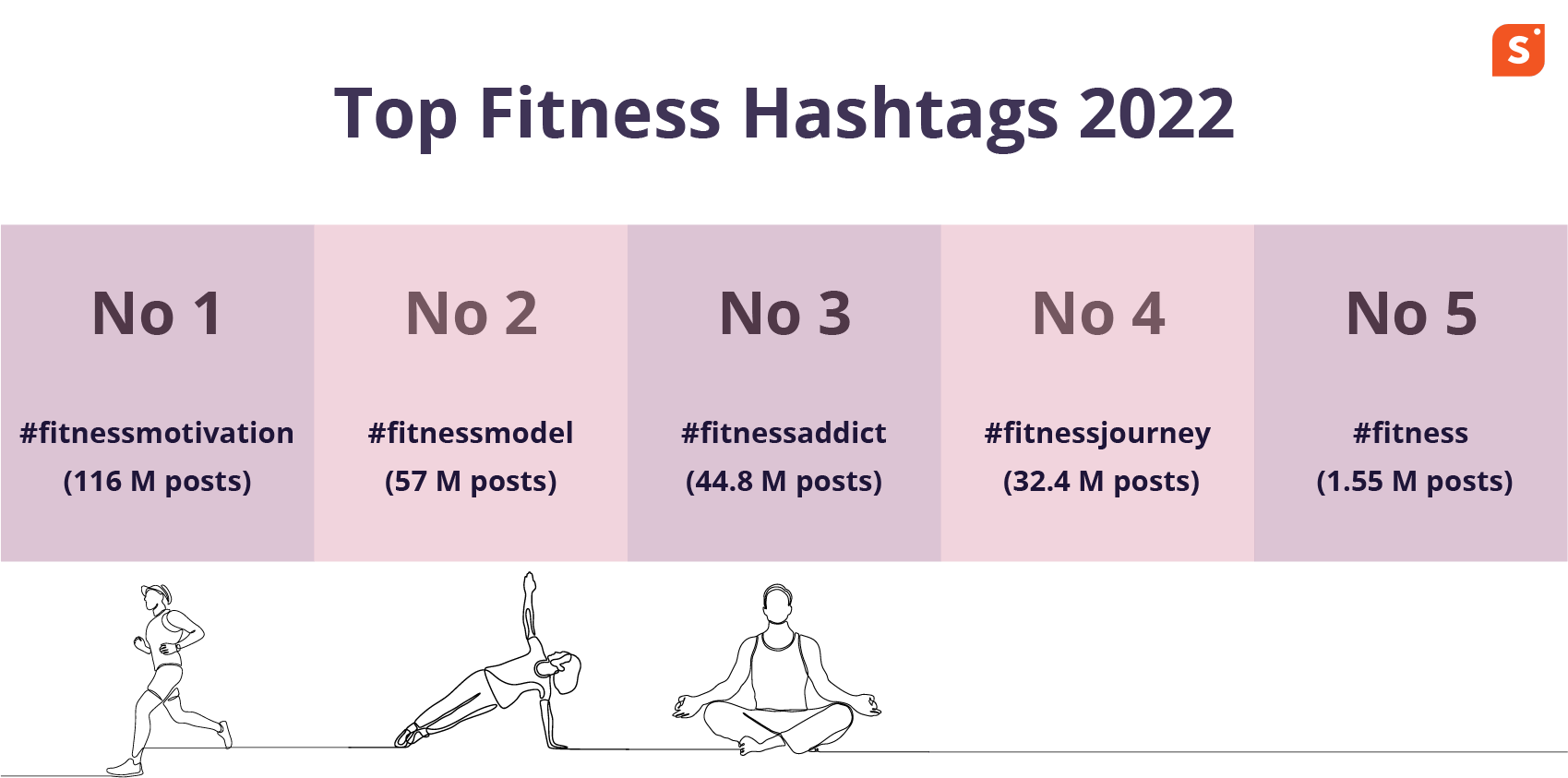 Best hashtags for fitness