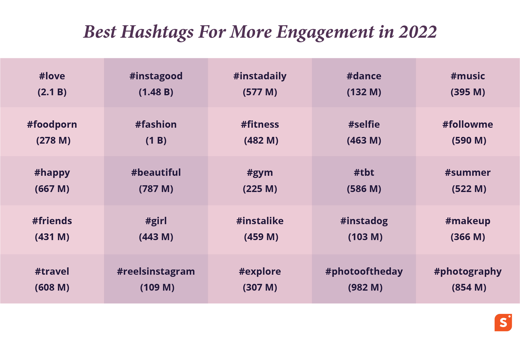 The Best Hashtags in 2022