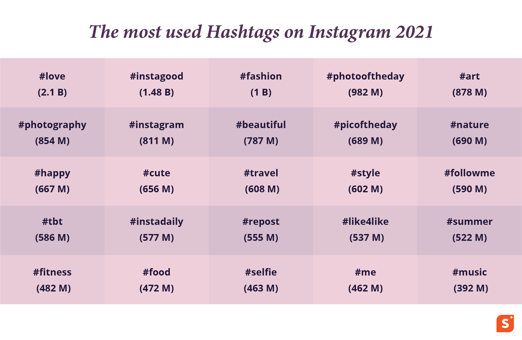 2021's Popular Instagram Hashtags