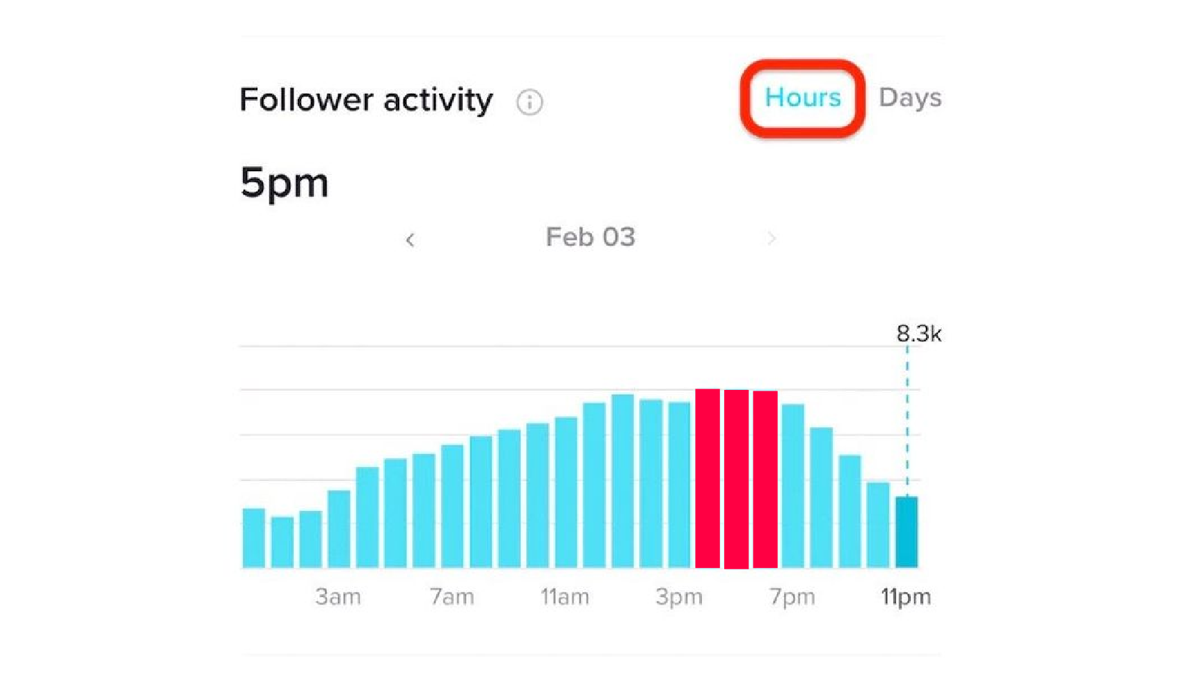 Best Time to Post on TikTok Matter