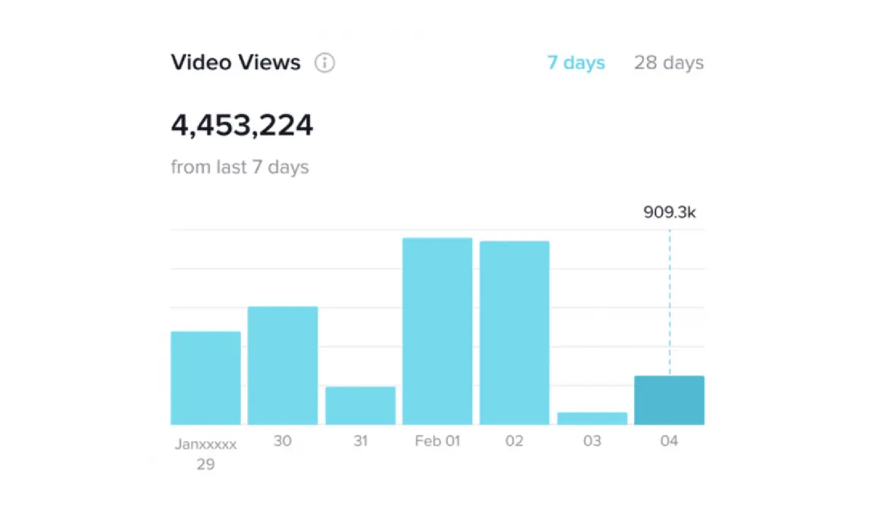 TikTok Analytics