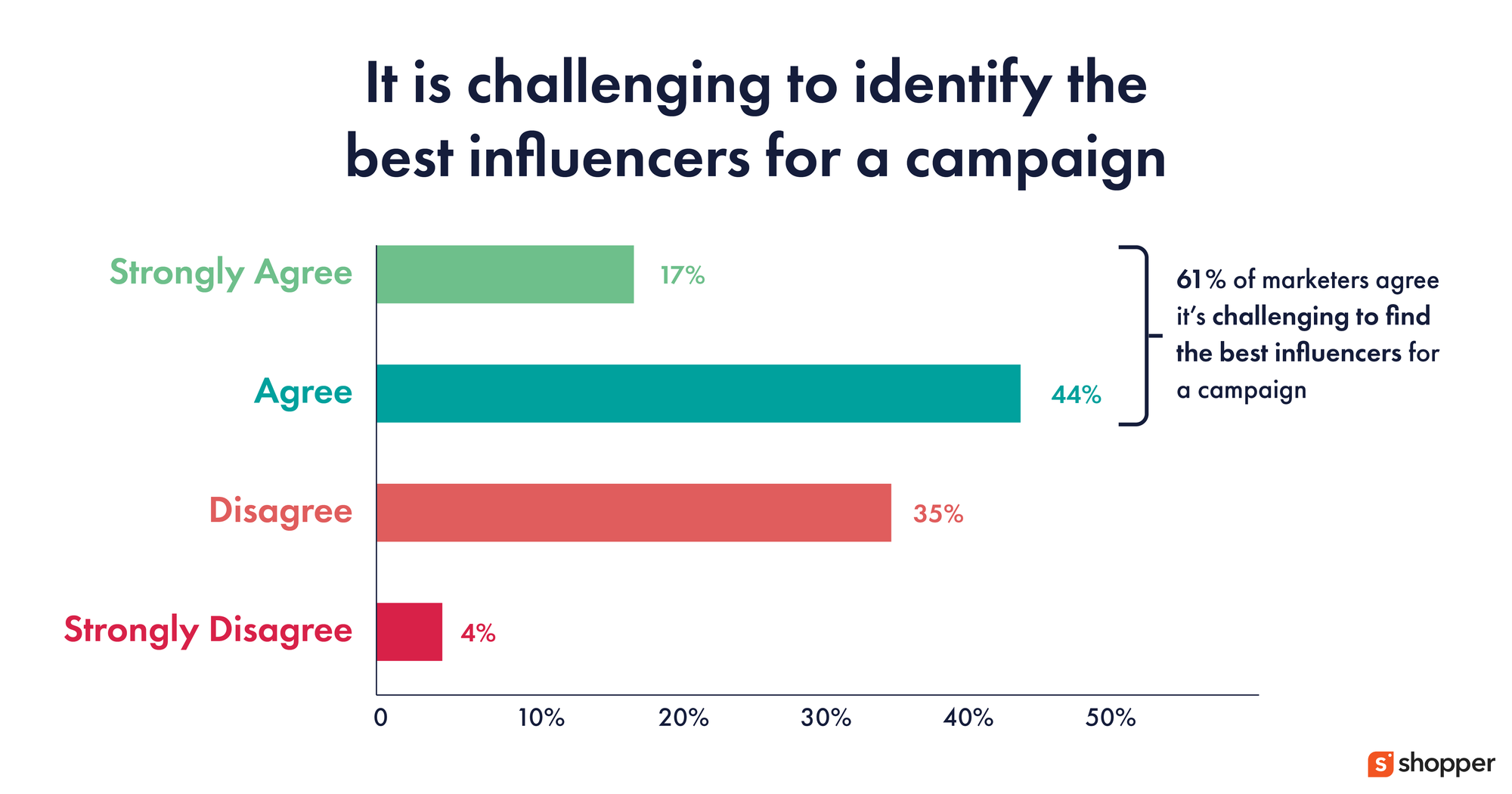 More Brands Will Start Using the Same Influencer for Different Campaigns