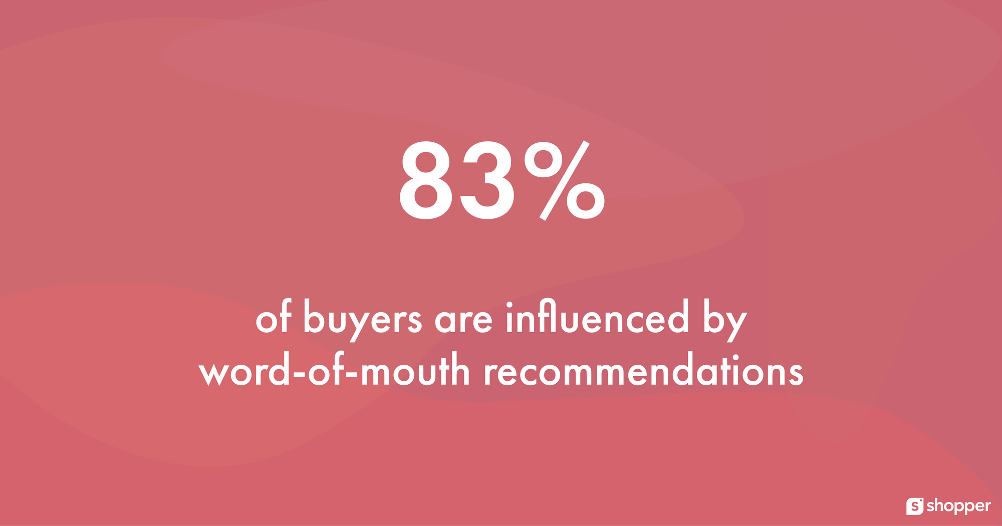 Word of the Mouth and Social Media are Preferred Ways to Find New Products