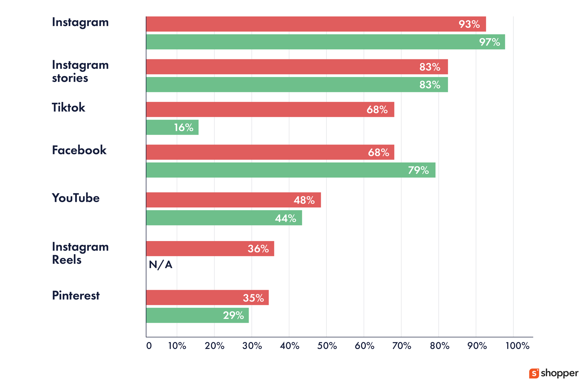 Social Selling Will Boost Influencer Marketing Campaigns to the Next Level