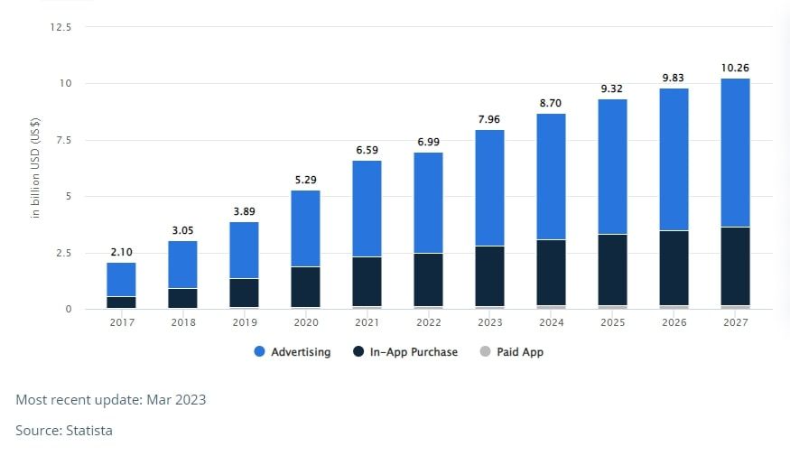 Health and wellness industry market growth