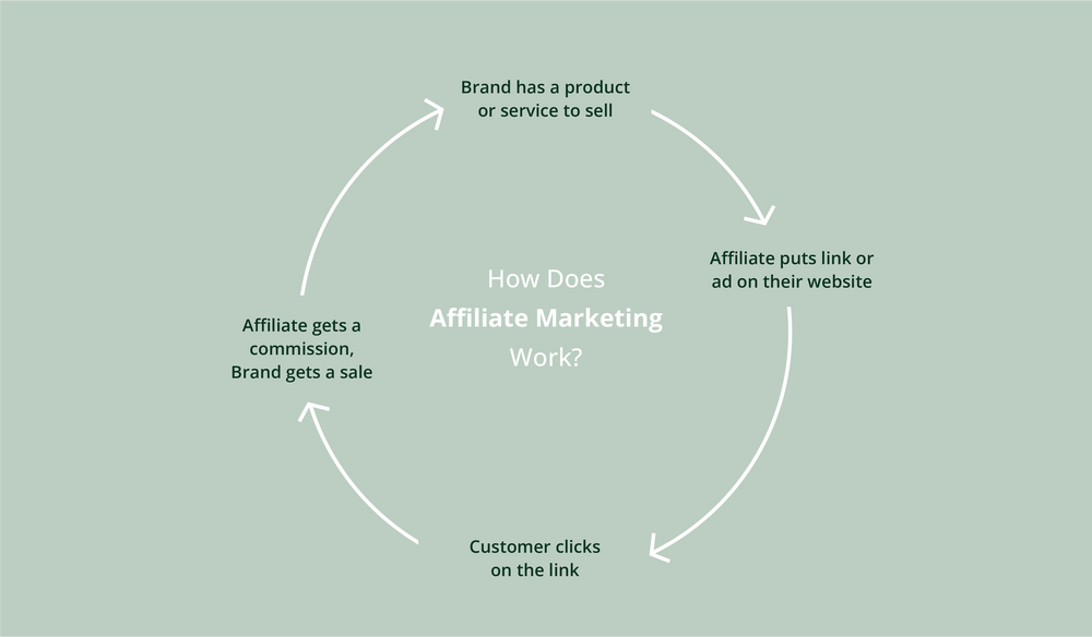 Affiliate Marketing v/s MLM: What’s The Difference?