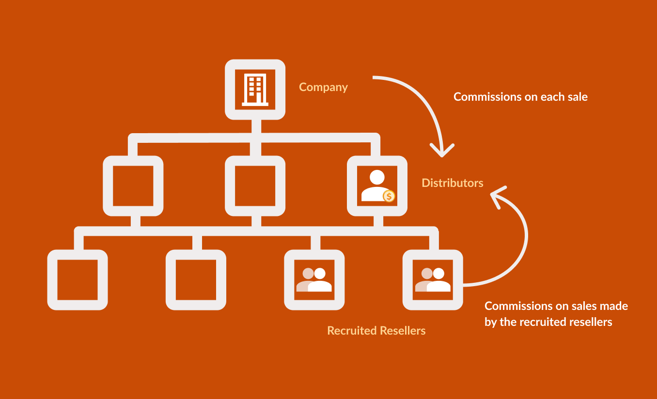 Affiliate Marketing v/s MLM: What’s The Difference?