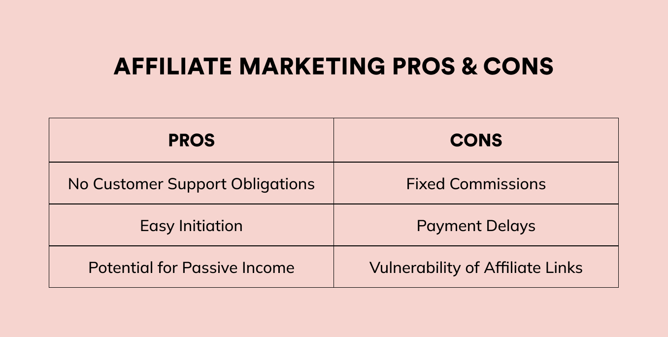 Dropshipping vs. Affiliate Marketing - Pros, Cons, and Potential Profits