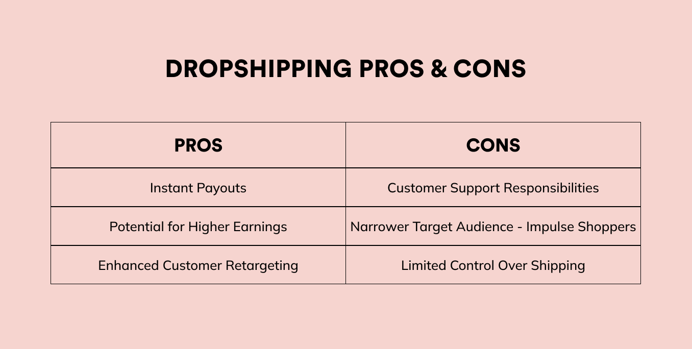 Dropshipping vs. Affiliate Marketing - Pros, Cons, and Potential Profits