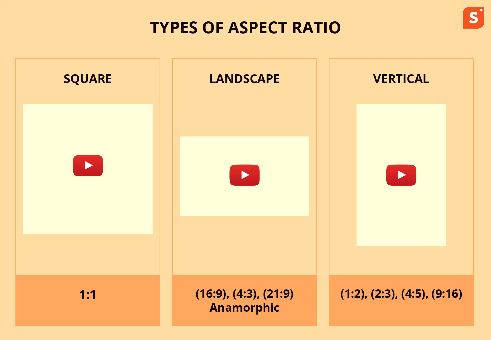 The Right Youtube Video Format Dimensions Size And Best Practices