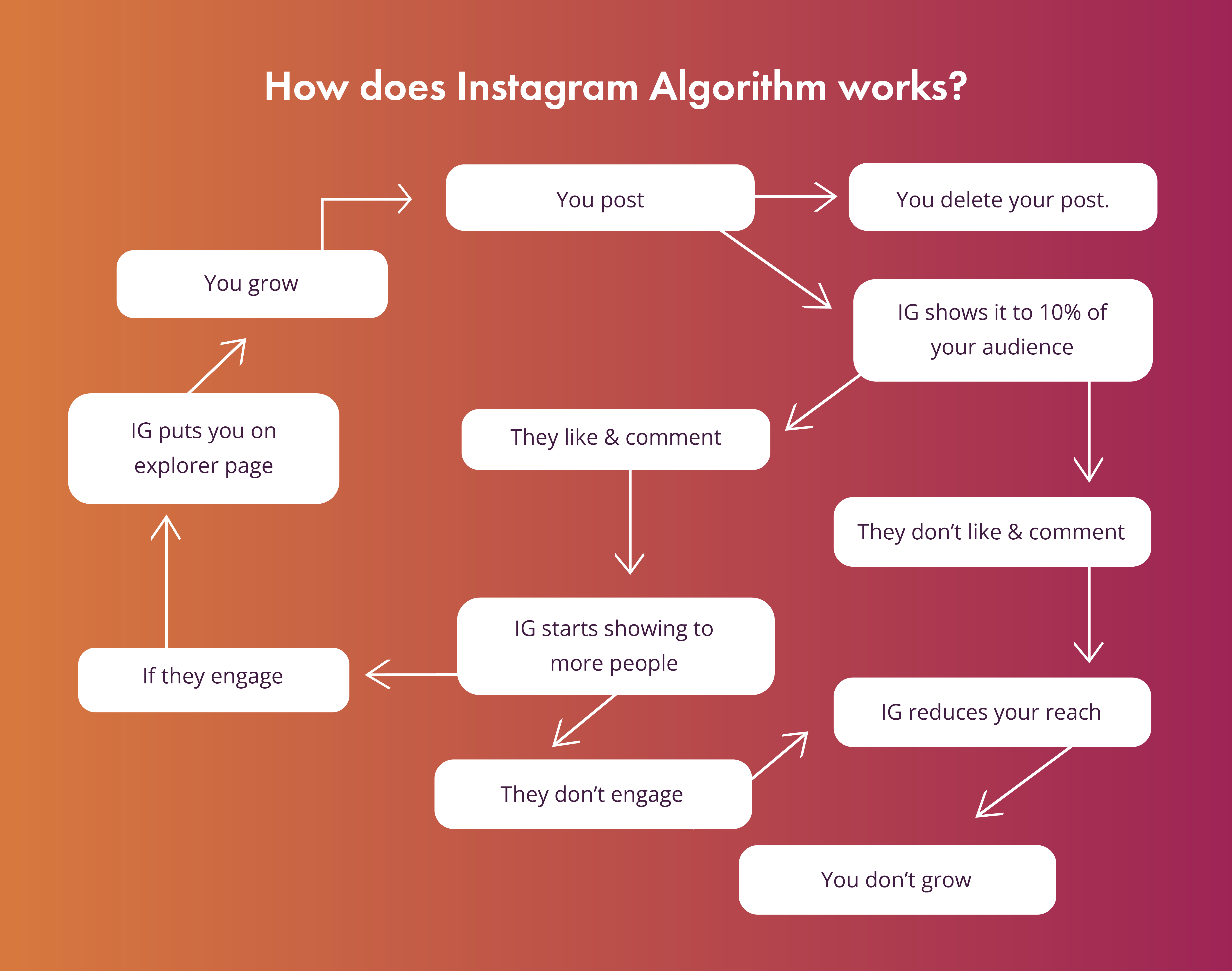 Urgent: Instagram Algorithm Serving Up Sexually Explicit Content To Children