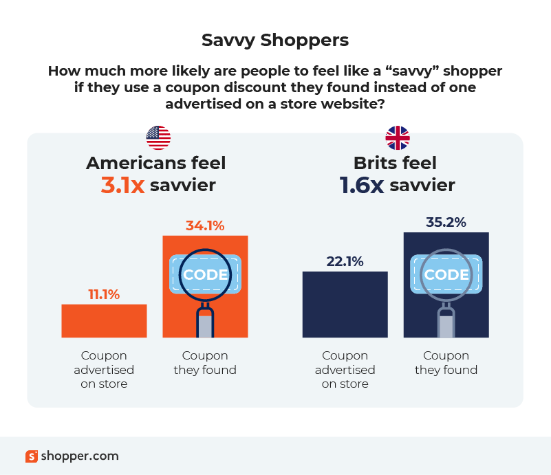 savvy shoppers